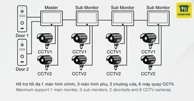 Camera chuông cửa SVD-700HD kết nối thế nào
