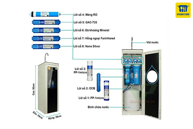 chi tiết lõi lọc máy RO Karofi N-e118