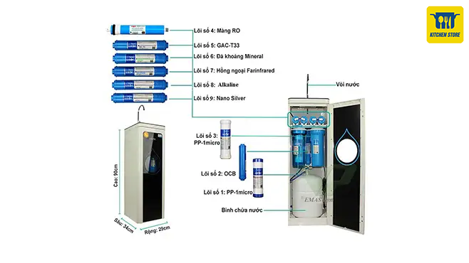 các lõi lọc Karofi N-e119/U
